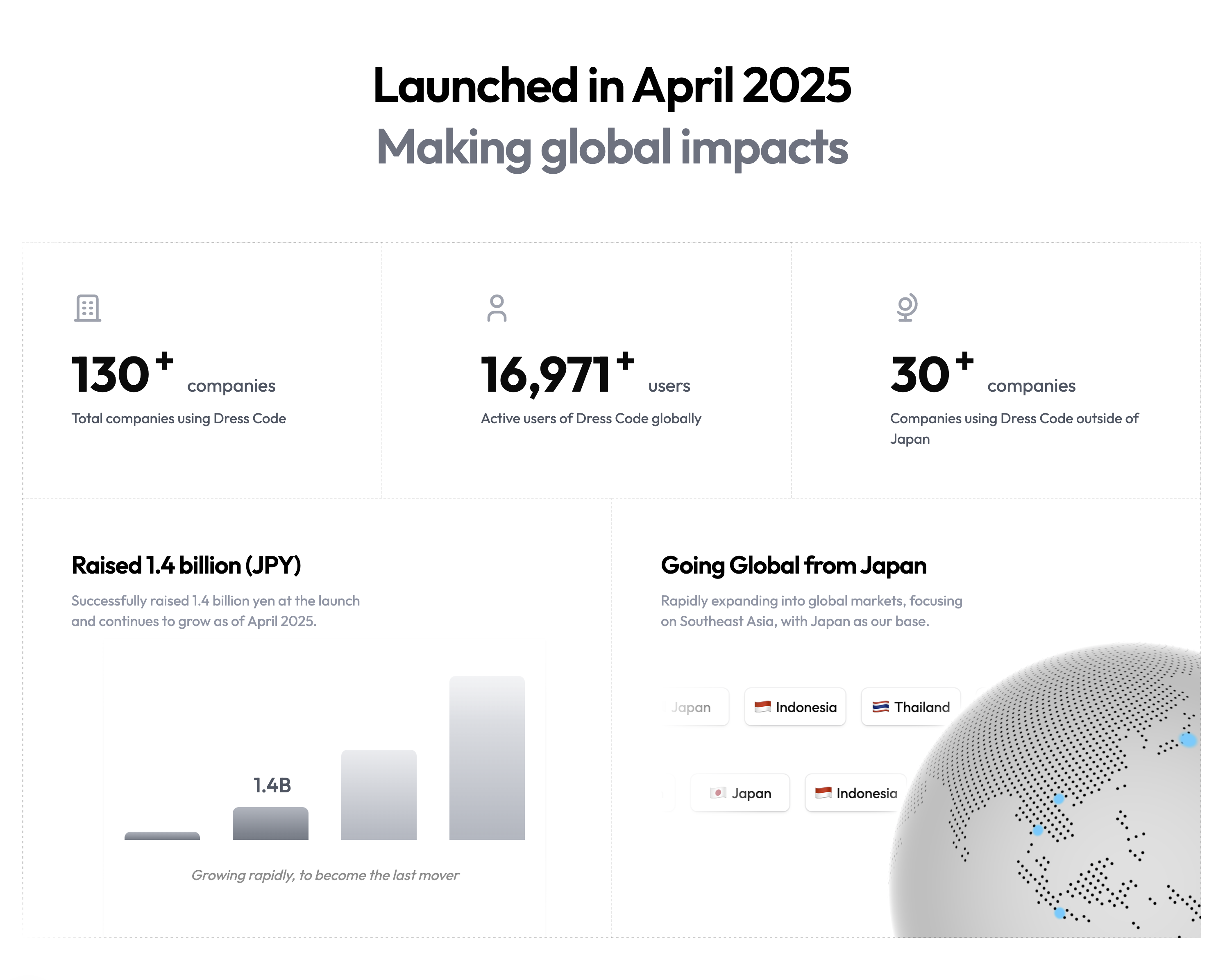 DRESS CODE Launch Overview