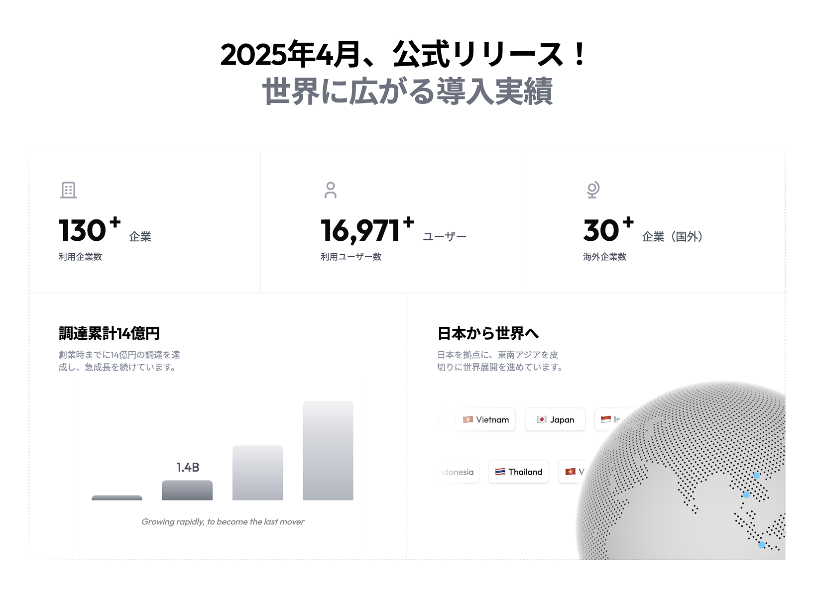 DRESS CODE Launch Overview