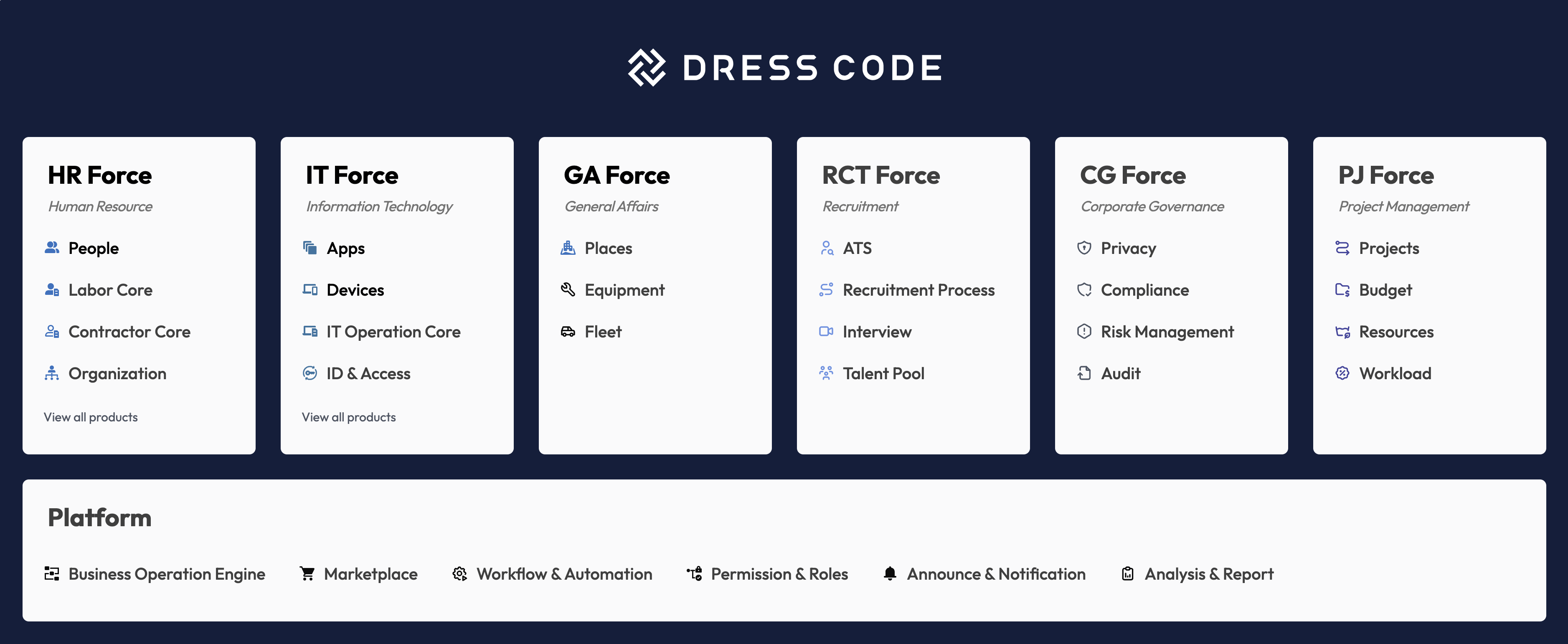DRESS CODE Platform Overview