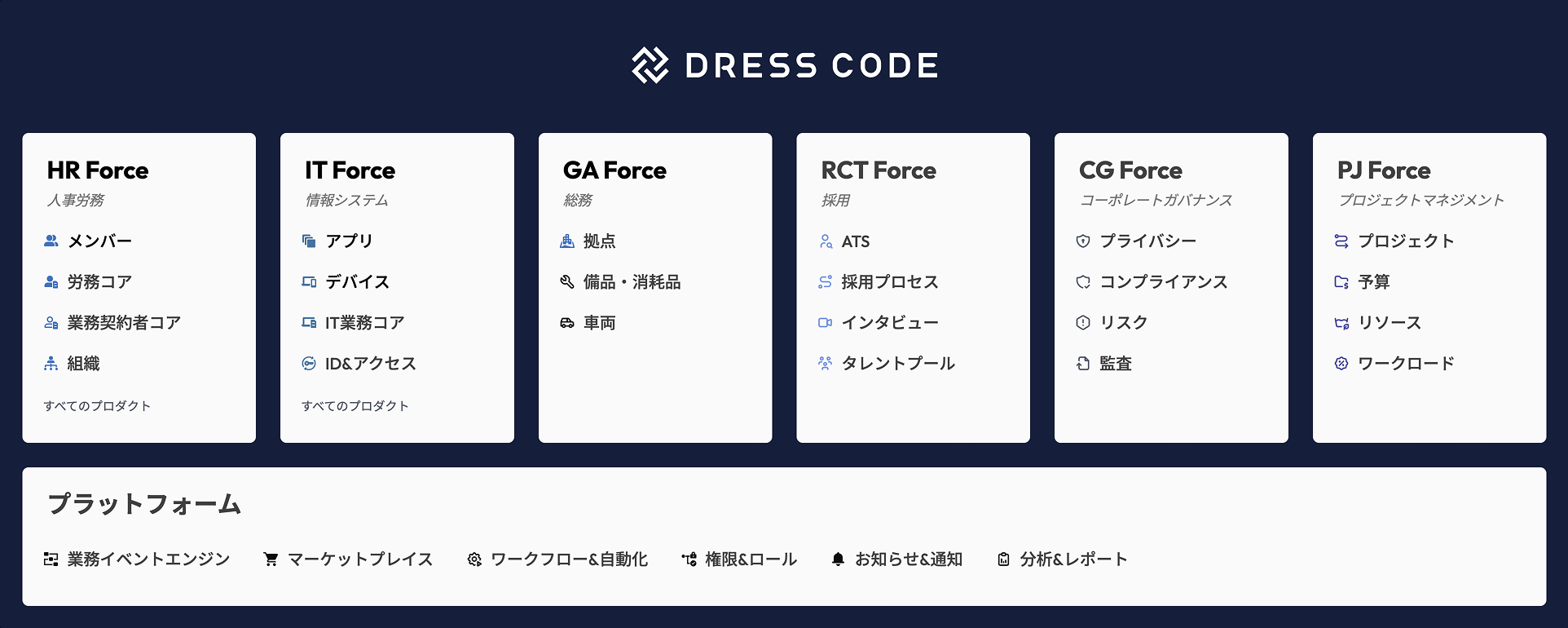 DRESS CODE Platform Overview