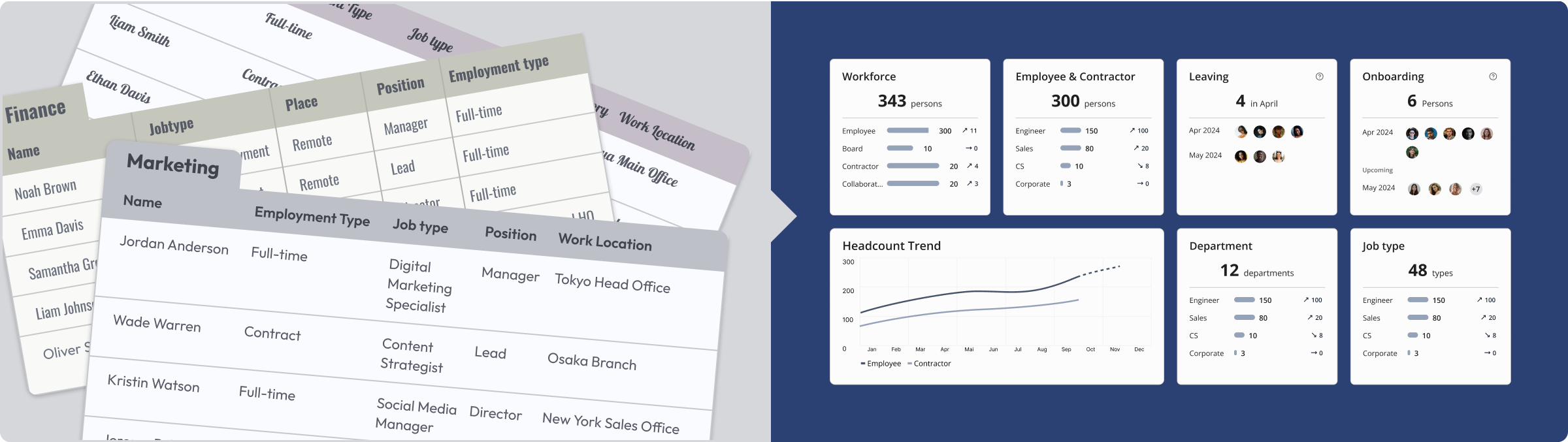 People Graph visualization showing organizational data