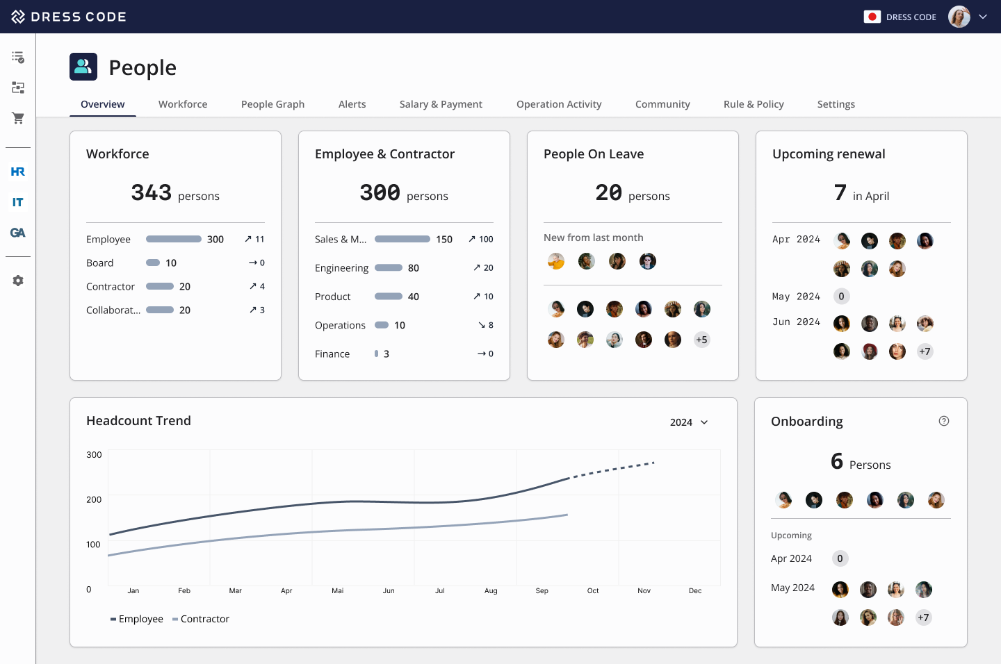 HR Force People Overview