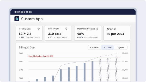 Get your on-premiss software and any application integrated
