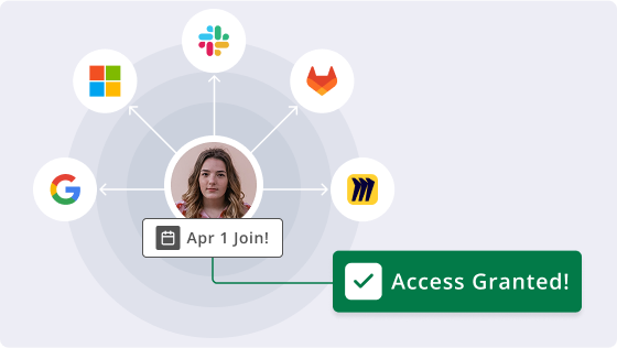 Welcome aboard your crew with confidence