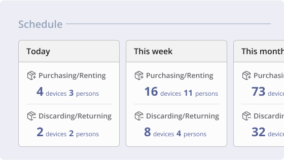No rush hour in IT support means happier both IT staff and employees
